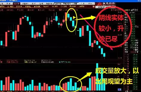2、k线三炷香长短图解:三柱香卦图解从左到右一个比一个高是什么香