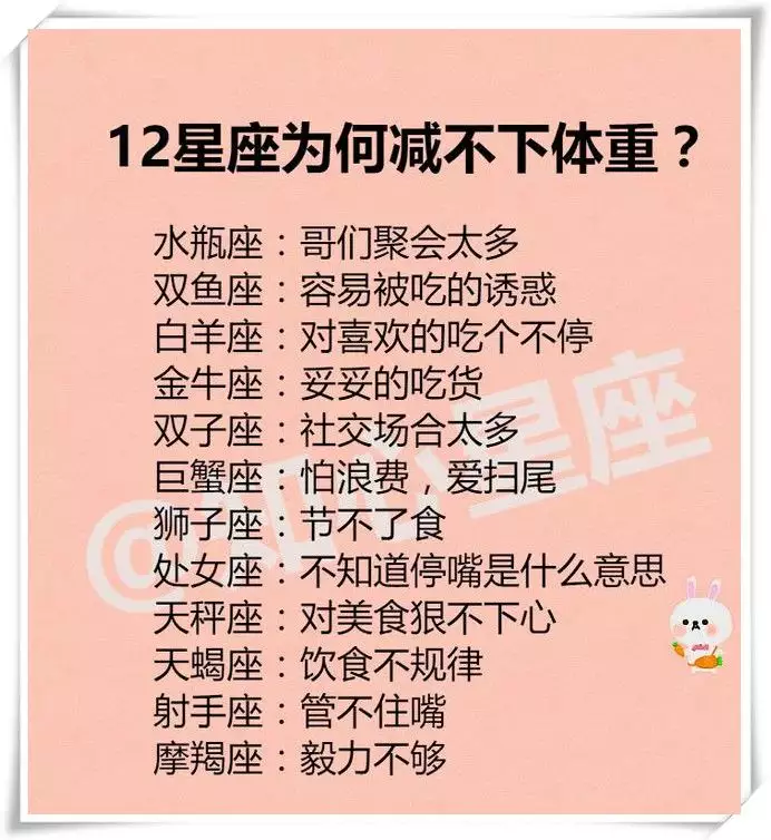 3、什么星座最瘦排名:十二星座谁最瘦谁最胖?