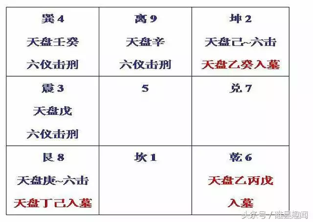 2、壬水坐戌土無人不富:月與日壬水同上遇丙火