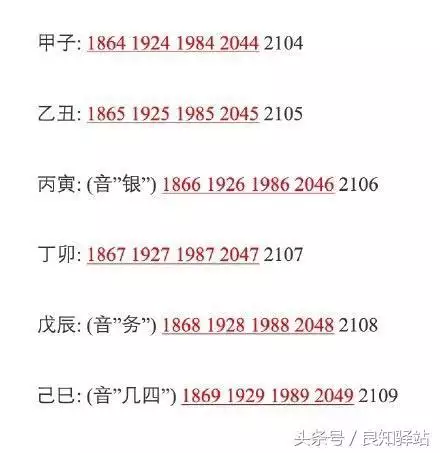 六十甲子年份对照表图
