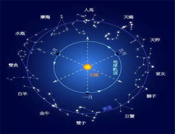 3、如何知道自己的月亮星座:怎样才能知道自己的月亮星座?