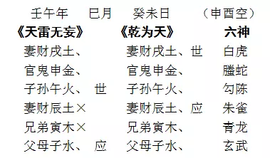 2、六冲最严重的一组:六冲和六害哪个厉害