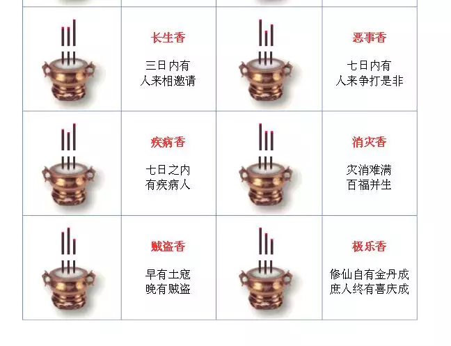 3、二十四香谱天地香解释:二十四香谱图解(香谱)OK