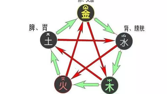 四月五行属什么:1970年农历4月初4五行属什么,命里缺什么?