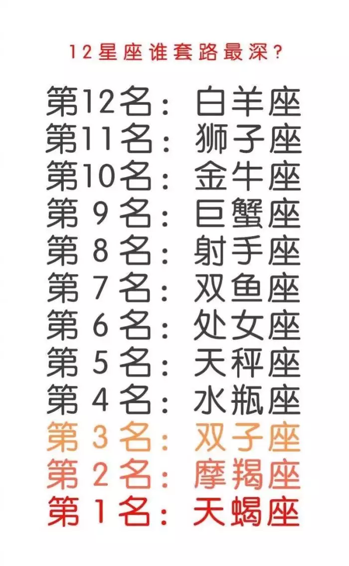 2、十二星座划分表:十二星座如何划分?
