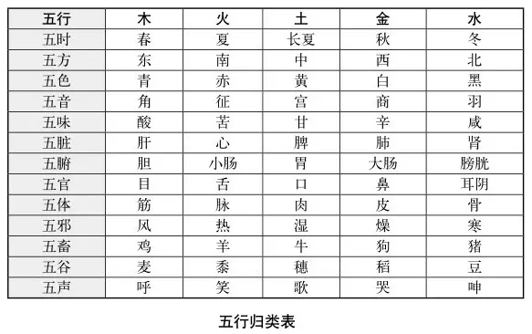 2、五行属水的运势:五行属水最旺的字