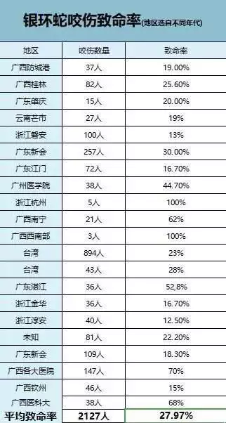 屬蛇人要遠離哪些生肖，屬蛇一生要遠離的屬相