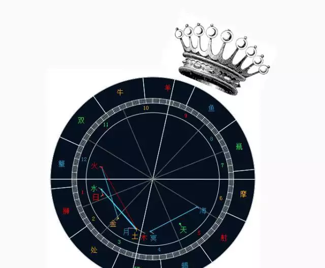 4、星盘为什么准得可怕:瓶颈期沉迷于星盘无法自拔，好难过，怎么办才好呢？