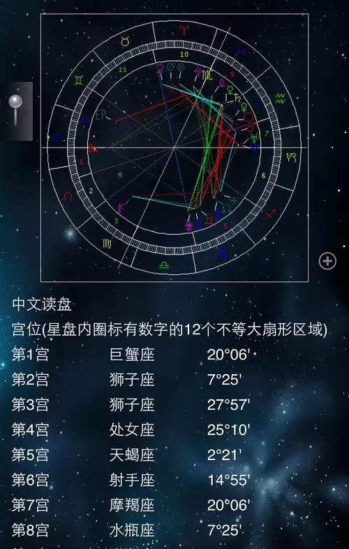 1、怎么看自己的星盘配置:怎么看自己的星盘和上升星座，看不懂求高人指教。