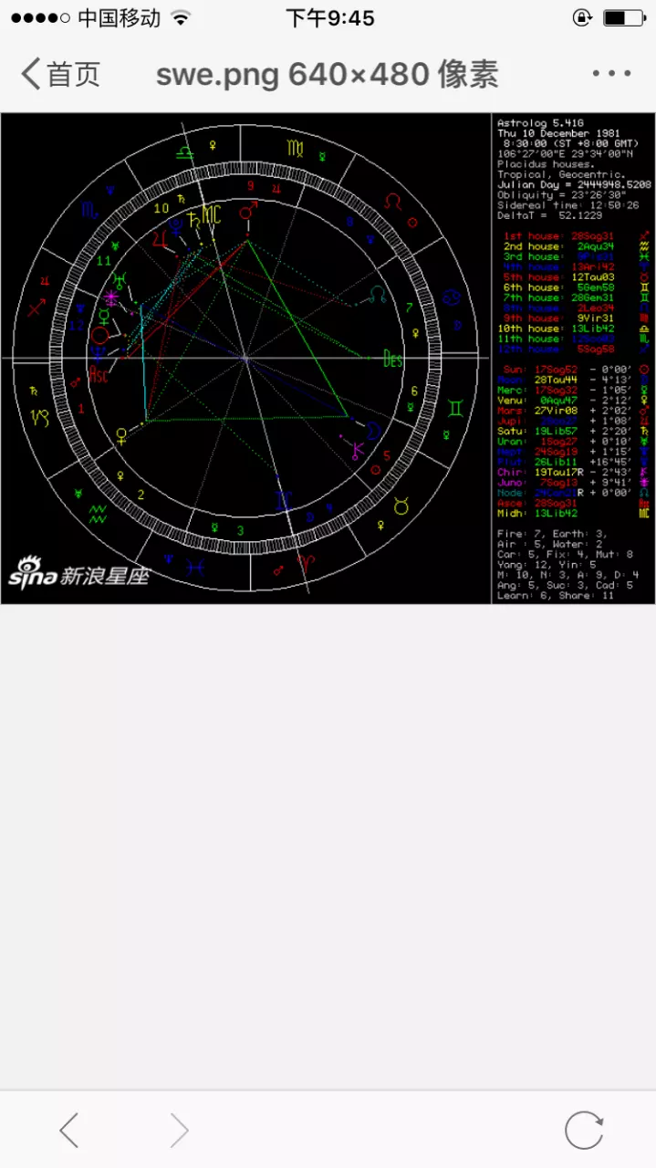 3、测星盘最准的网站:什么网站算星盘比较好