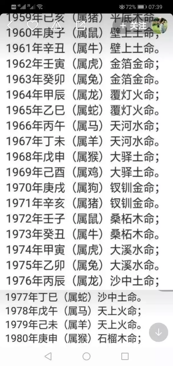 5、各个年份属相属什么命:属什么命看出生年份还是出生当天