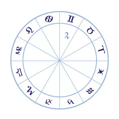 1、新浪新盘星座:新浪的星座命盘查询