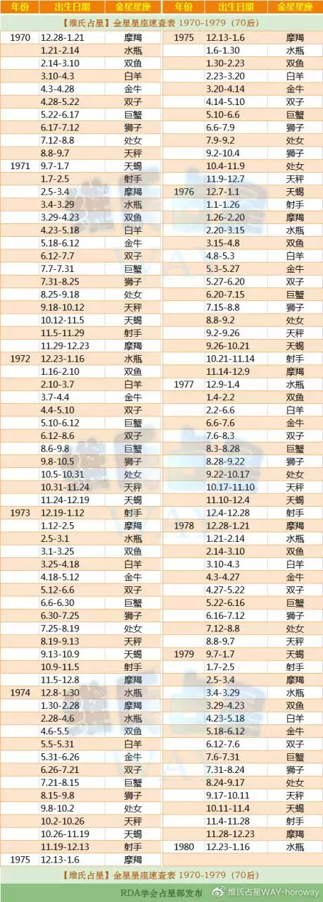 4、79年今年多大年齡:年9出生今年虛歲多少歲