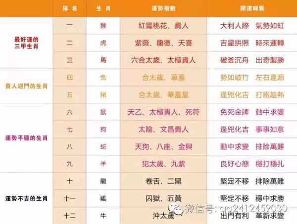 2、哪个星座运势预测最准:哪个星座预测最准？