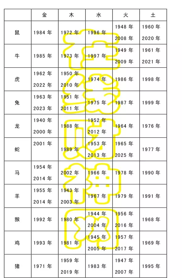 五行属啥怎么看:根据出生日期查五行