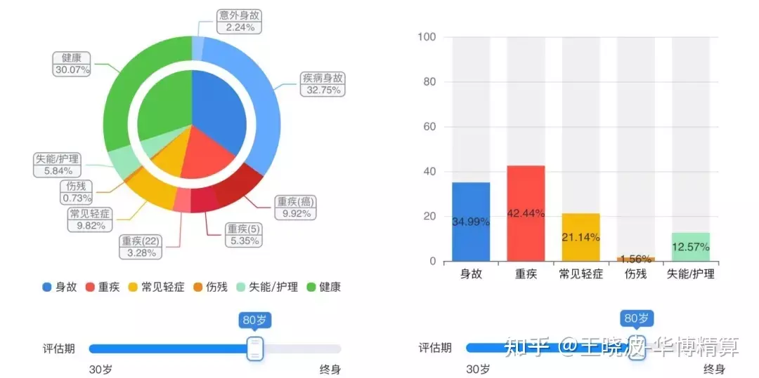 4、免费输入姓名测试寿命:有什么方法能够免费做姓名测试呢？