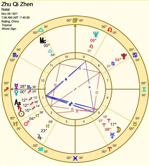 4、上升月亮太阳星座查询:太阳月亮上升星座查询