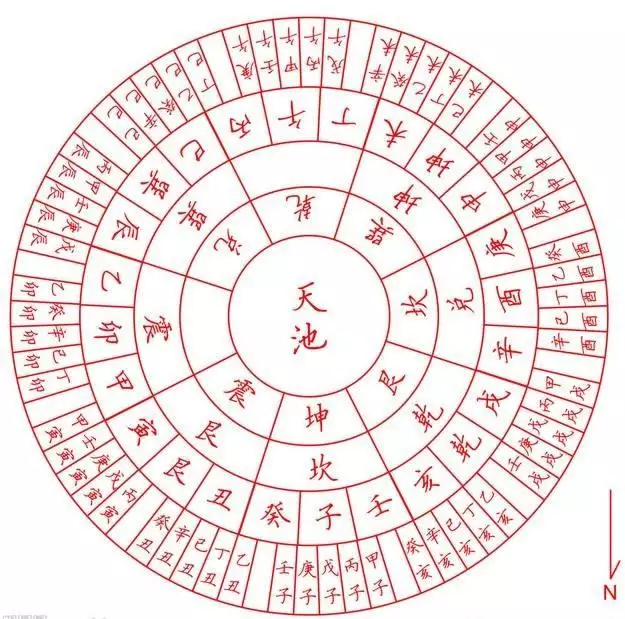 每日運勢 六十甲子空亡，周易八字免費測算