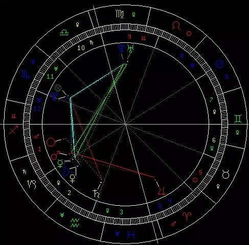 5、完整个人星盘查询:如何查看你的个人星盘