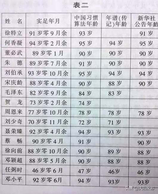 982年10月虛歲是多少，1982年的狗能活多少歲"