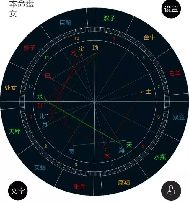 4、如何看懂星盘:怎么看星盘的相位