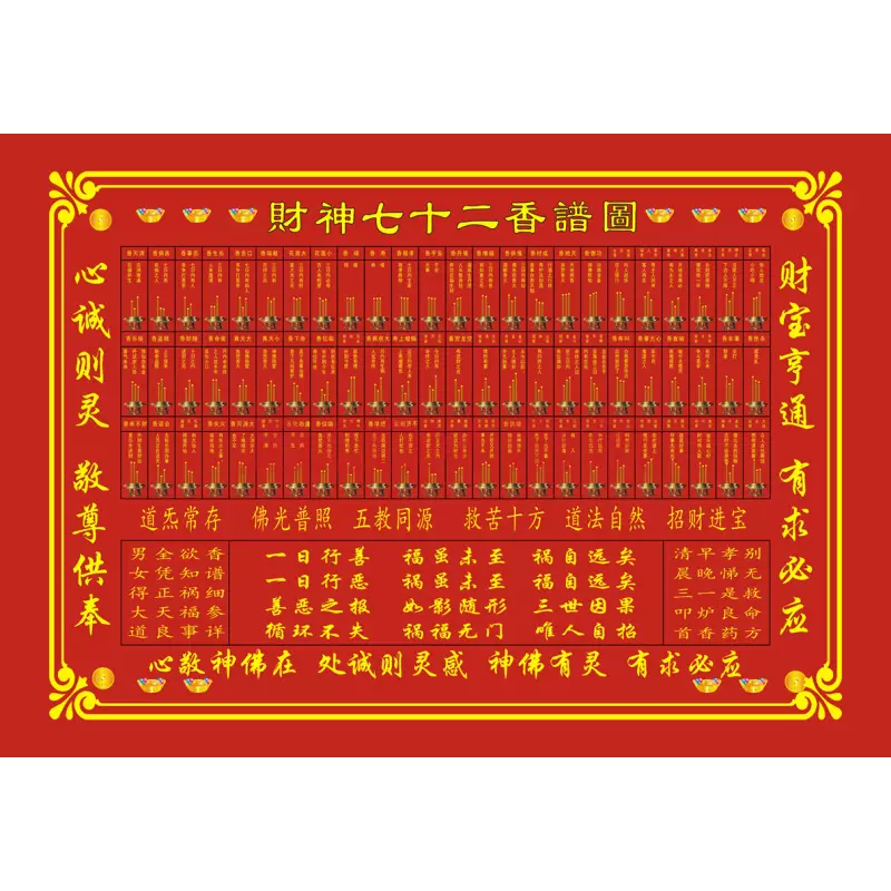 1、84香谱大图图解:二十四香谱烧香图解待机香是什么意思？
