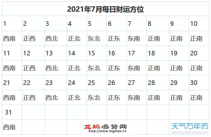 7、打麻将财位查询:打麻将财位查询表