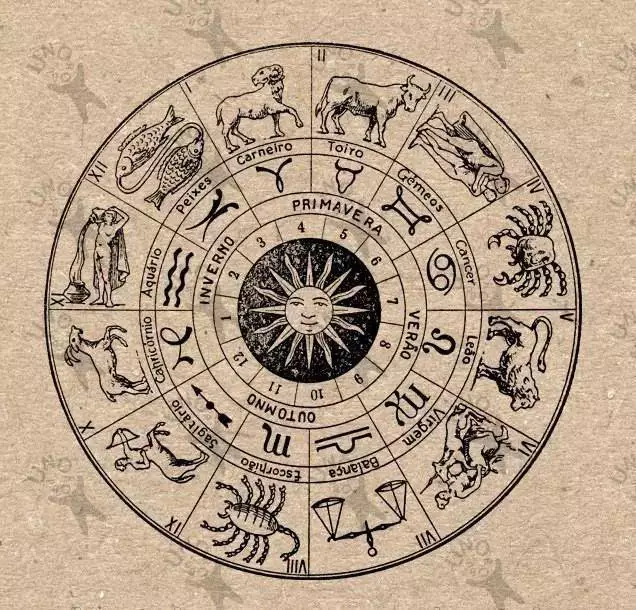 1、星盘十二宫位详解对应:星盘中的1到12宫分别代表什么意思