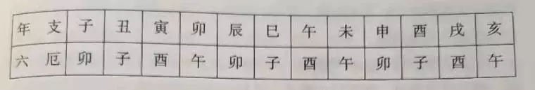 八字羊刃七殺力大無窮，女命帶羊刃長相漂亮
