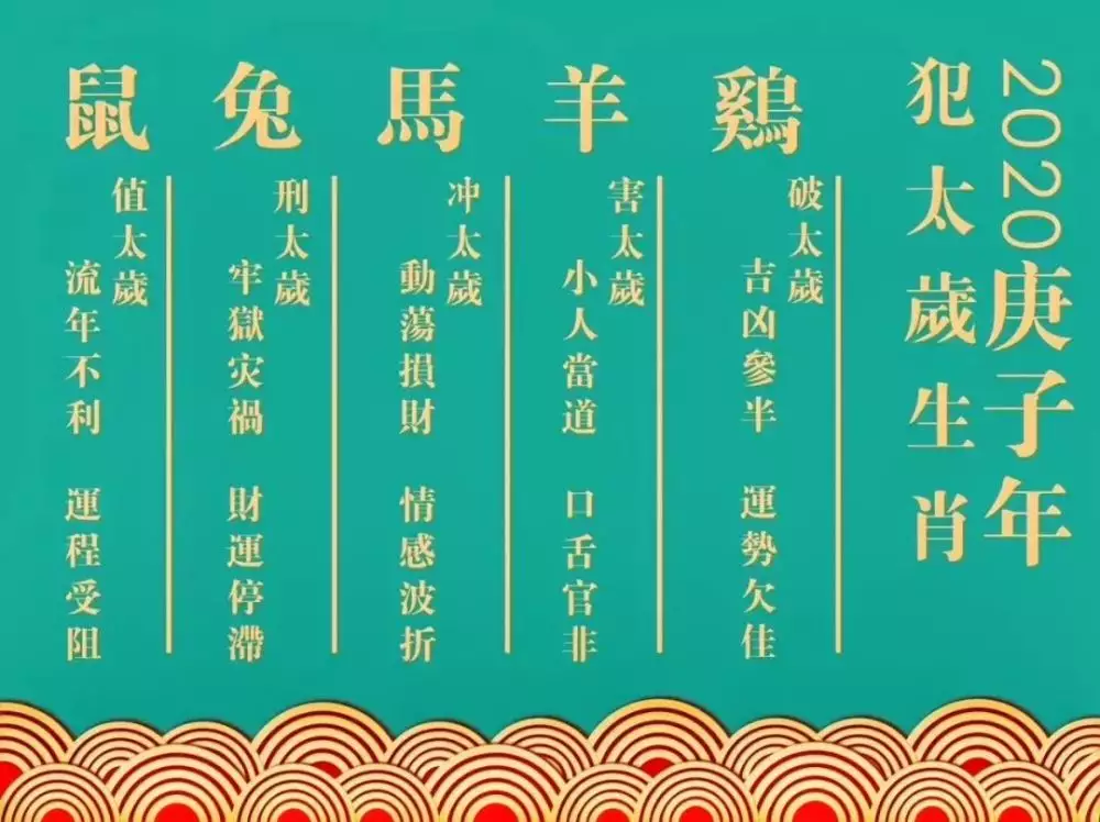4、生命灵数看流年运势:数字能量学测算运势怎么算？