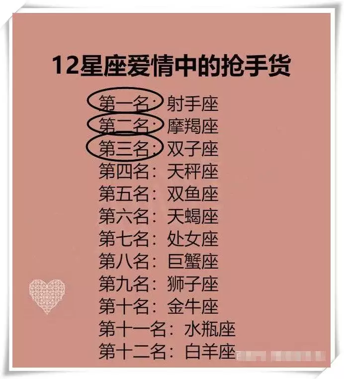 1、星座配对测试爱情打分:星座配对测试爱情打分测试题 双鱼座和处女座，跟摩羯座谁更陪！