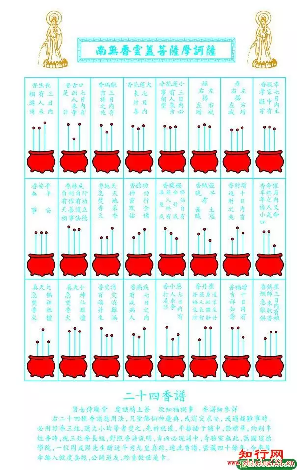 2、二十四香谱图解供香:急 遇到供香