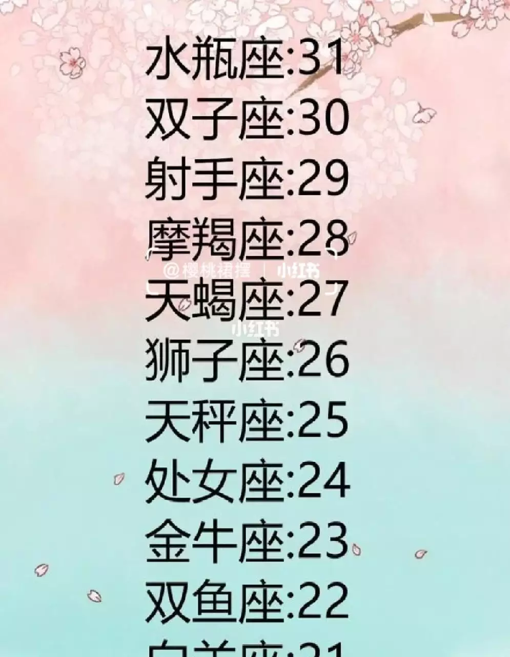 4、最不珍惜水瓶女的星座男:水瓶女**哪個星座男
