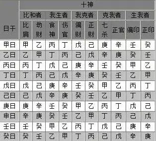 3、阴历74年12月29日属相什么:农历年12月29日公历几月几号