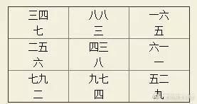 3、三元男女合婚九宫详解:三元九宫合婚 历还是阳