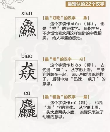 3、世界上最難寫的字:世界上最難寫的漢字是什麼？