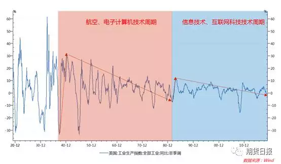 3、年大蕭條已經來臨:經濟大蕭條就要來臨！