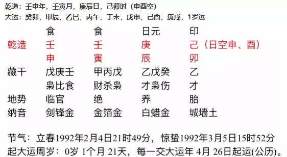 2、八字強弱自動計算:起名 八字 算名