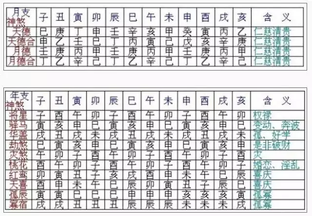 7、絕命婚是怎麼算出來的:合婚怎麼算？