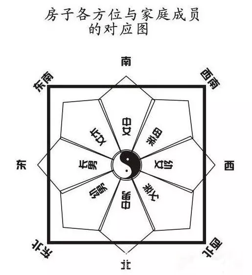 4、什么方位财运:明天的财运方位