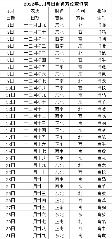 3、年每日打牌麻將吉位:打麻將坐什麼方位最旺？