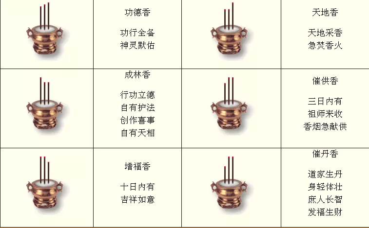 3、三柱香火长短图解大全:三柱香烧成什么样好