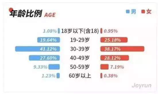 四十多歲的馬是哪一年，屬馬今年多少歲