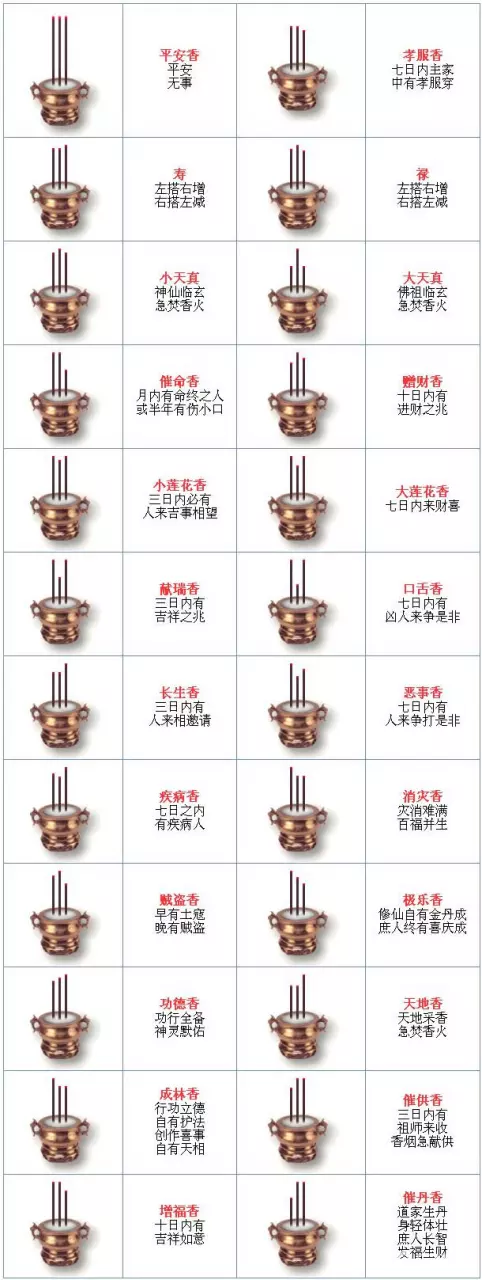 5、怎么看烧香图解（香谱）？烧香的期间看，还是等香燃尽再看？看香灰的形状，还是看香火光的形态？
