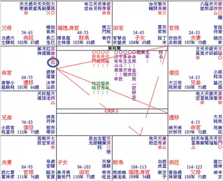 2、如何看懂自己的命盘十二宫:如何看命盘，具体点