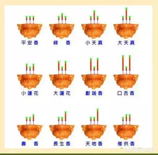 7、三炷香72图解:四十二香谱图和七十二香谱图有什么区别