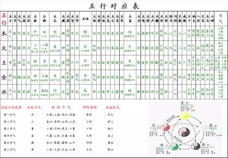五行查询表及属相：求十二生肖（五行）相生相克表