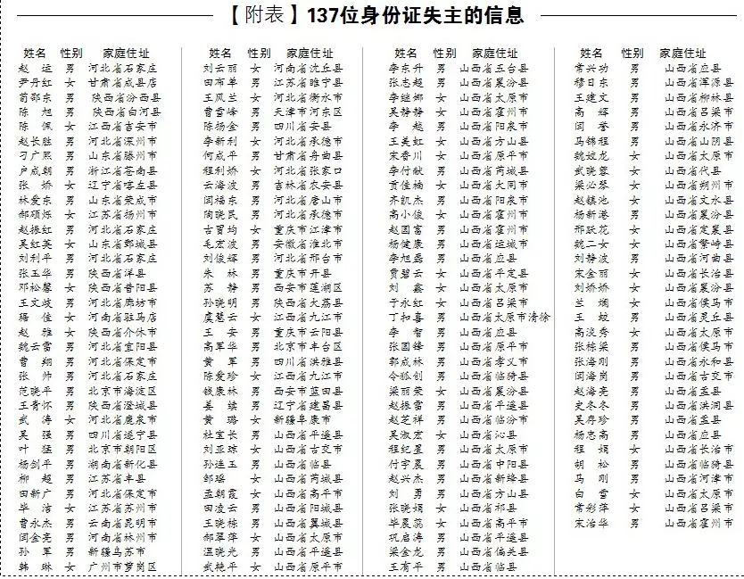 8、查询已婚还是未婚:在哪里可以查到一个人是已婚还是未婚?