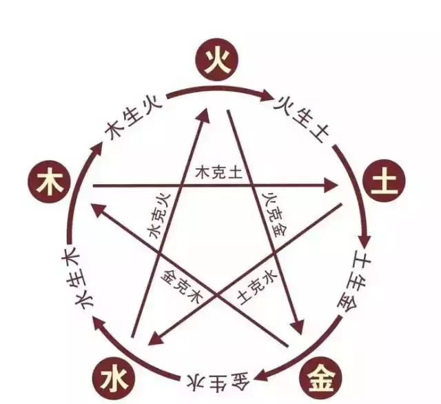 2、男兔女蛇的夫妻命运:属兔和属兔的还是月的夫妻八字行吗
