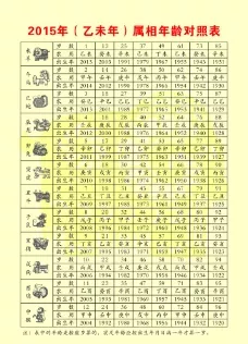 3、十二生肖年齡表:十二生肖歲數年齡表